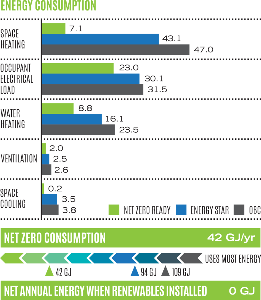 Energy Consumption chart